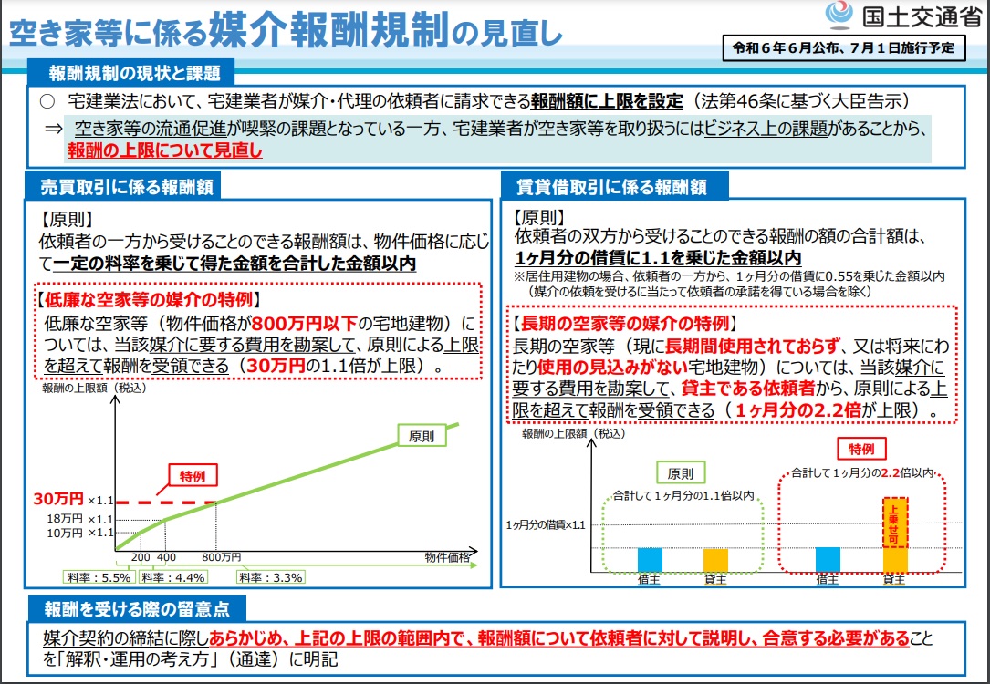 媒介報酬の見直し